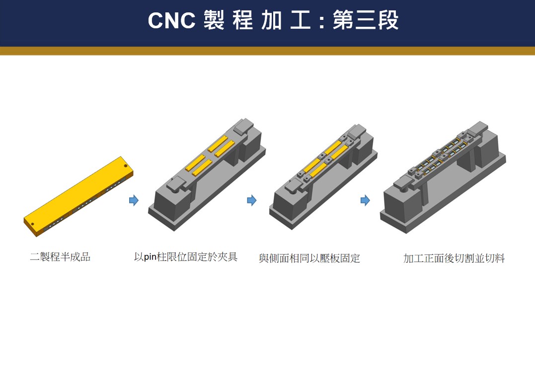 CNC 製 程 加 工 : 第三段 