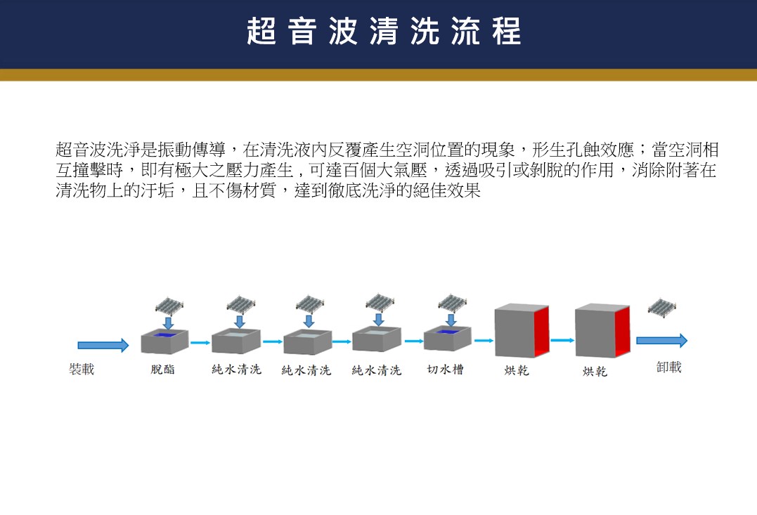 超 音 波 清 洗 流 程